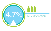AN Brochure Charts_Milk - Lumensa for Ruminants