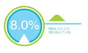 AN Brochure Charts_Milk Solids - Lumensa for Ruminants